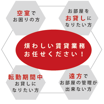 賃貸業務はお任せ下さい